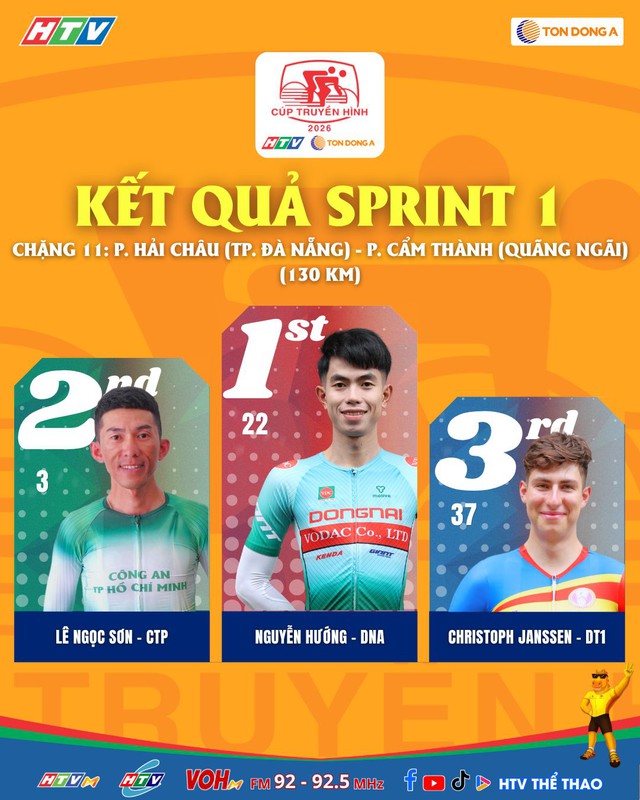 Chặng 11 Cúp Truyền hình 2026: Chiến thắng gọi tên Zachary Patterson - Ảnh 2.