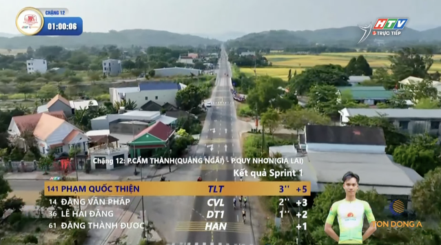 Nguyễn Minh Thiện (Tập đoàn Lộc Trời An Giang) chiến thắng Sprint 1 tại chặng 12 Cúp Truyền hình 2026 - Ảnh 1.