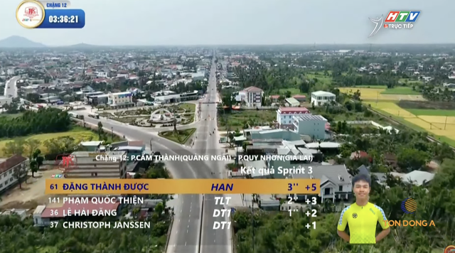 Chặng 12 Cúp Truyền hình 2026: Đặng Thành Được chiến thắng Sprint 3 - Ảnh 1.