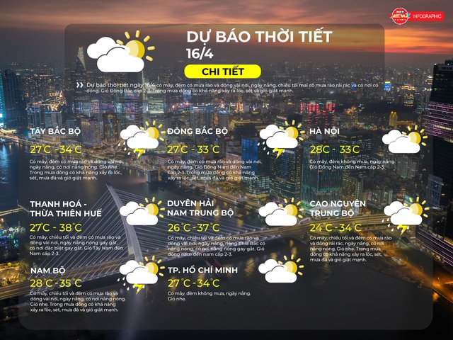 Thời tiết ngày 16/4/2026 | TP. Hồ Chí Minh có mây, đêm không mưa, ngày nắng, gió nhẹ- Ảnh 2. Thời tiết ngày 16/4/2026 | TP. Hồ Chí Minh có mây, đêm không mưa, ngày nắng, gió nhẹ- Ảnh 2.