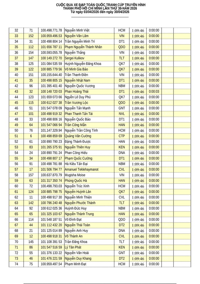 Kết quả tổng sắp chặng 13 Cúp Truyền hình: Vòng đua Quy Nhơn 50km (16/4) - Ảnh 3.
