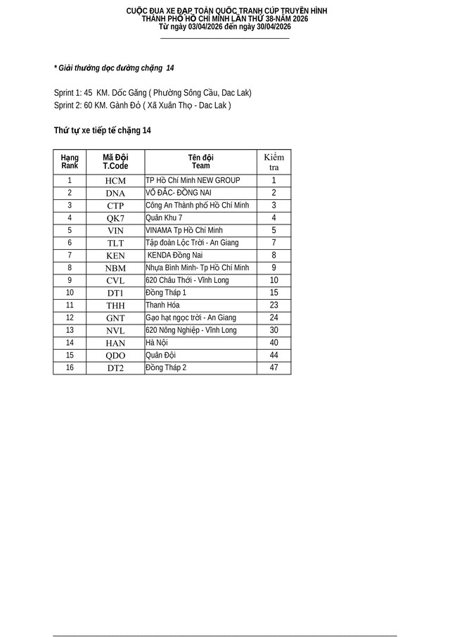 Kết quả tổng sắp chặng 13 Cúp Truyền hình: Vòng đua Quy Nhơn 50km (16/4) - Ảnh 6.