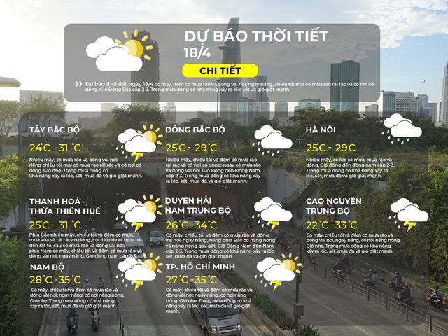 Thời tiết ngày 18/4/2026 | TP. Hồ Chí Minh Có mây, chiều tối và đêm có mưa rào và dông vài nơi - Ảnh 2.