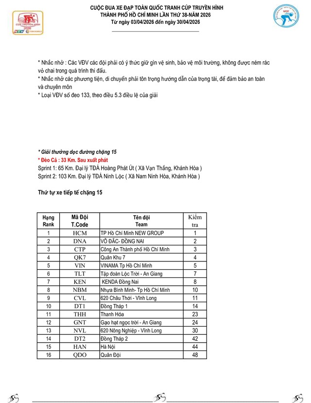Kết quả chặng 14: Gia Lai - Đăk Lăk | Cúp Truyền hình 2026 - Ảnh 6.