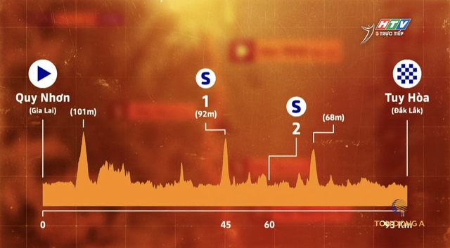 Marchuk Dzianis khẳng định sức mạnh ở chặng 14 Cúp Truyền hình 2026 - Ảnh 1.
