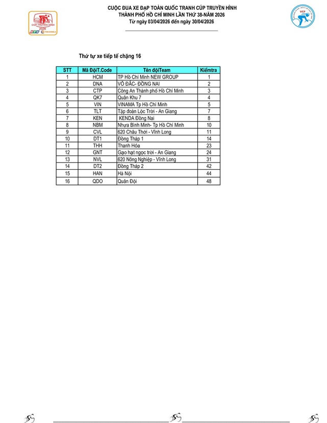 Kết quả chặng 15: Đăk Lăk - Khánh Hòa | Cúp Truyền hình 2026- Ảnh 7.