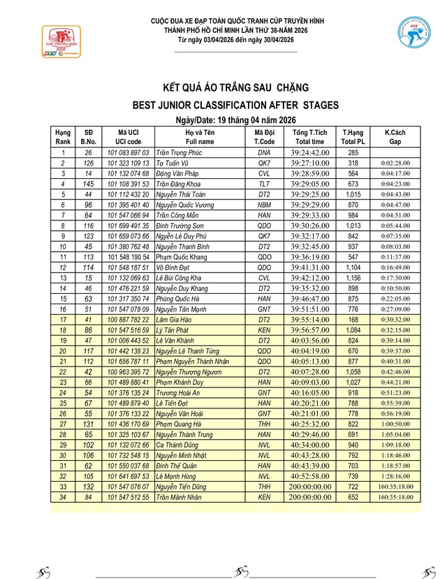 Kết quả chặng 15: Đăk Lăk - Khánh Hòa | Cúp Truyền hình 2026- Ảnh 8.