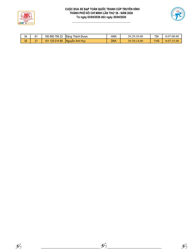 Kết quả chặng 15: Đăk Lăk - Khánh Hòa | Cúp Truyền hình 2026- Ảnh 12.