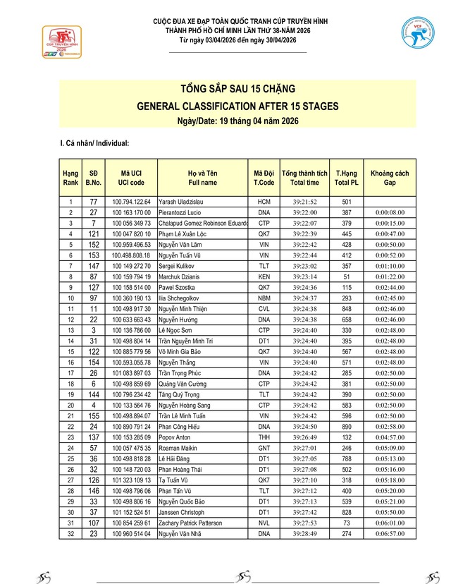Kết quả chặng 15: Đăk Lăk - Khánh Hòa | Cúp Truyền hình 2026- Ảnh 13.