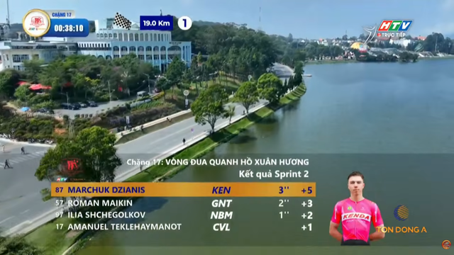 Marchuk Dzianis thể hiện sở trường nước rút dành trọn Sprint 2 chặng 17 - Ảnh 3.