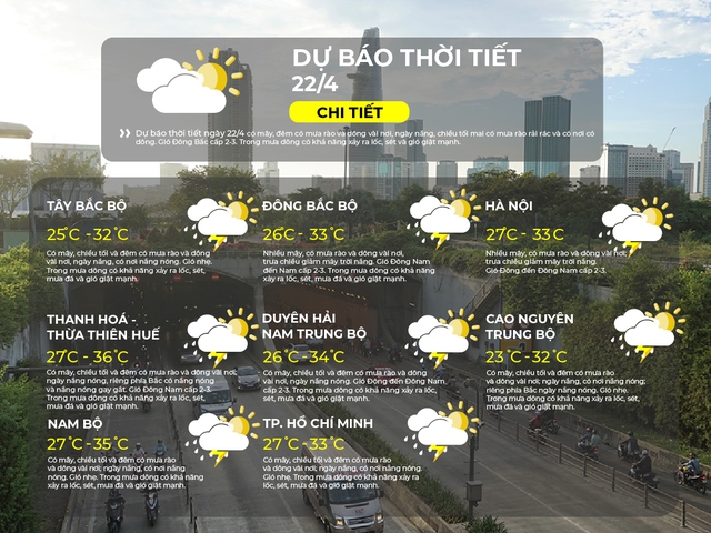Thời tiết ngày 22/4/2026 | TP. Hồ Chí Minh có mây, chiều tối và đêm có mưa rào và dông vài nơi- Ảnh 2.