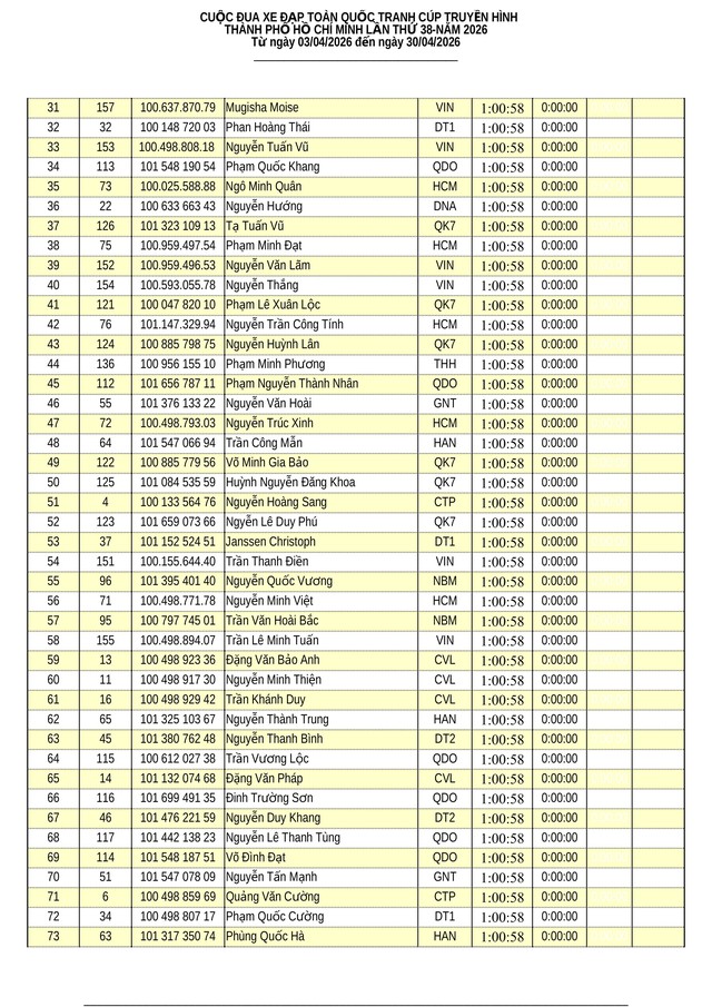 Kết quả chặng 17 Cúp Truyền hình 2026: Anton Popov (Thanh Hóa) giành chiến thắng đầy thuyết phục- Ảnh 2.