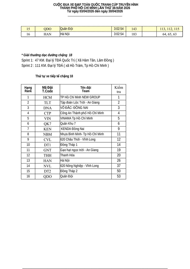 Kết quả chặng 17 Cúp Truyền hình 2026: Anton Popov (Thanh Hóa) giành chiến thắng đầy thuyết phục- Ảnh 5.