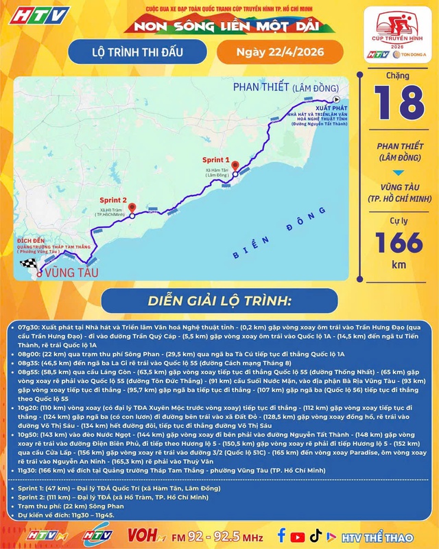 Lộ trình chặng 18 Cúp Truyền hình 2026: Phan Thiết - Vũng Tàu 166km (22/4)- Ảnh 1.