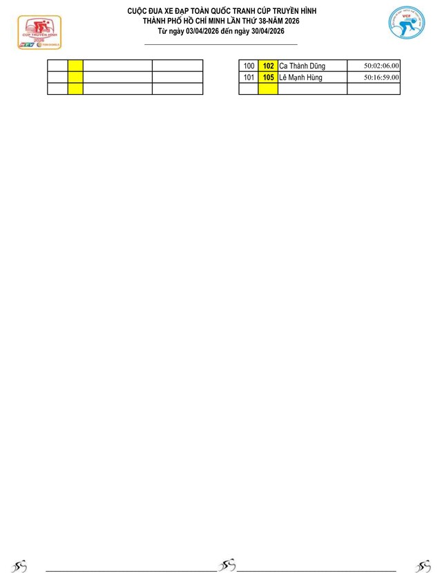 Kết quả chặng 18: Phan Thiết - Vũng Tàu | Cúp Truyền hình 2026 - Ảnh 15.