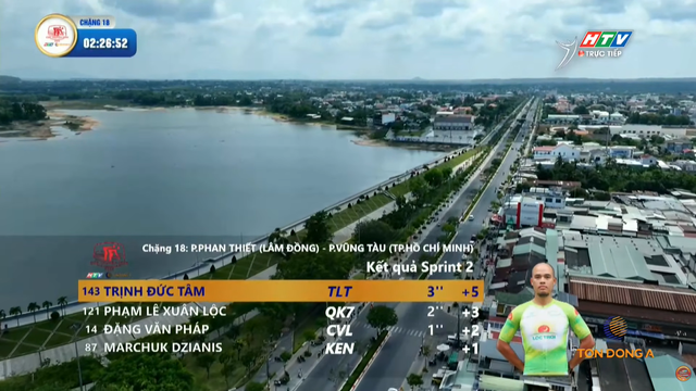 "Lão tướng" Trịnh Đức Tâm về nhất sprint 2 tại Hồ Tràm | Chặng 18 Cúp Truyền hình 2026- Ảnh 3.