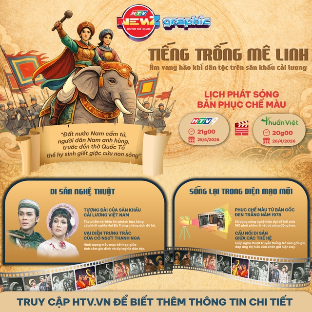 Khán giả Vĩnh Long háo hức chờ đón "Tiếng trống Mê Linh" bản phục chế màu - Ảnh 4.