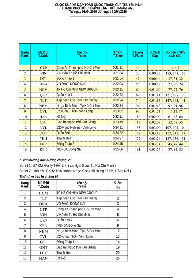  Kết quả chặng 19: Đua cá nhân tính giờ Phường Vũng Tàu (TP. Hồ Chí Minh) | Cúp Truyền hình 2026 - Ảnh 5.