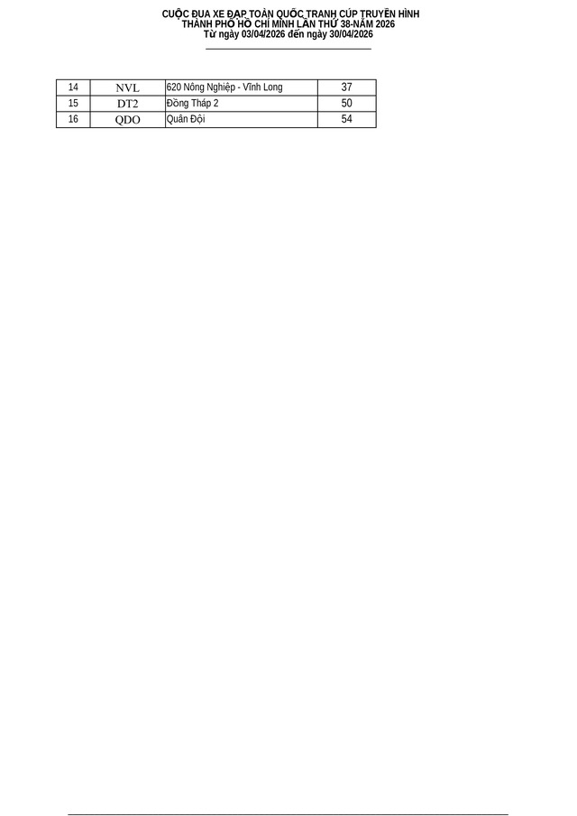  Kết quả chặng 19: Đua cá nhân tính giờ Phường Vũng Tàu (TP. Hồ Chí Minh) | Cúp Truyền hình 2026 - Ảnh 6.