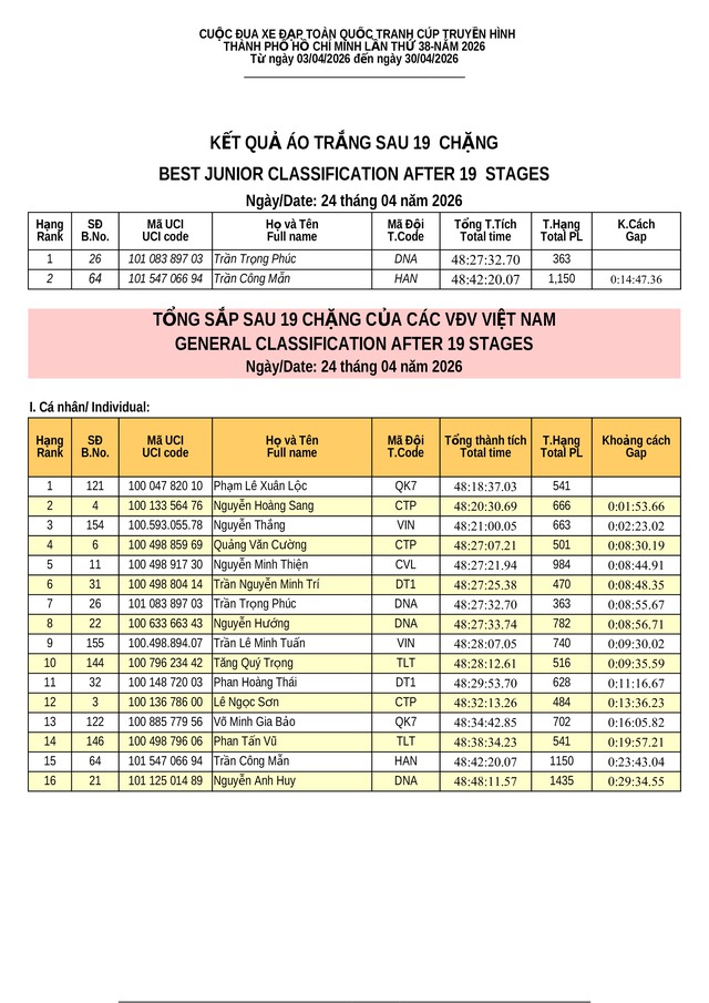  Kết quả chặng 19: Đua cá nhân tính giờ Phường Vũng Tàu (TP. Hồ Chí Minh) | Cúp Truyền hình 2026 - Ảnh 7.