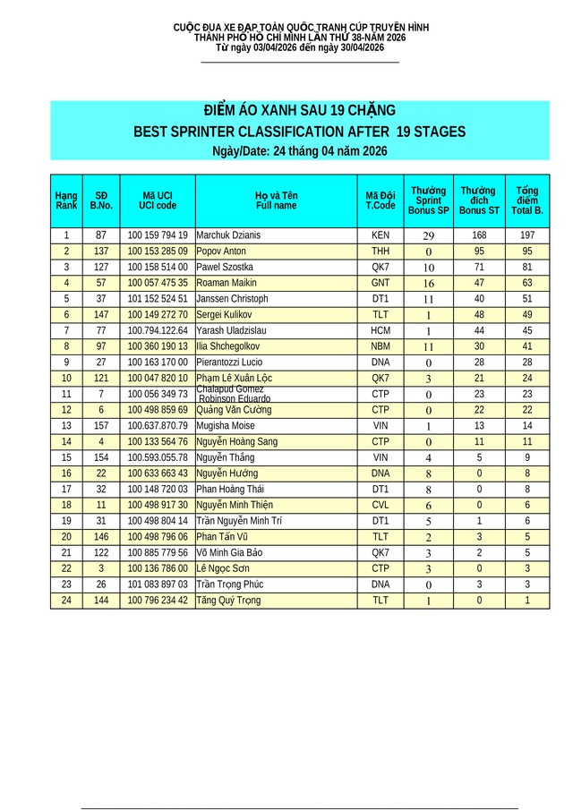  Kết quả chặng 19: Đua cá nhân tính giờ Phường Vũng Tàu (TP. Hồ Chí Minh) | Cúp Truyền hình 2026 - Ảnh 8.