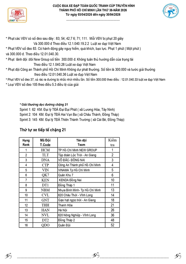 Kết quả chặng 20: P. Vũng Tàu (TP. Hồ Chí Minh) - P. Thủ Dầu Một (TP. Hồ Chí Minh) 141km (25/4) - Ảnh 6.