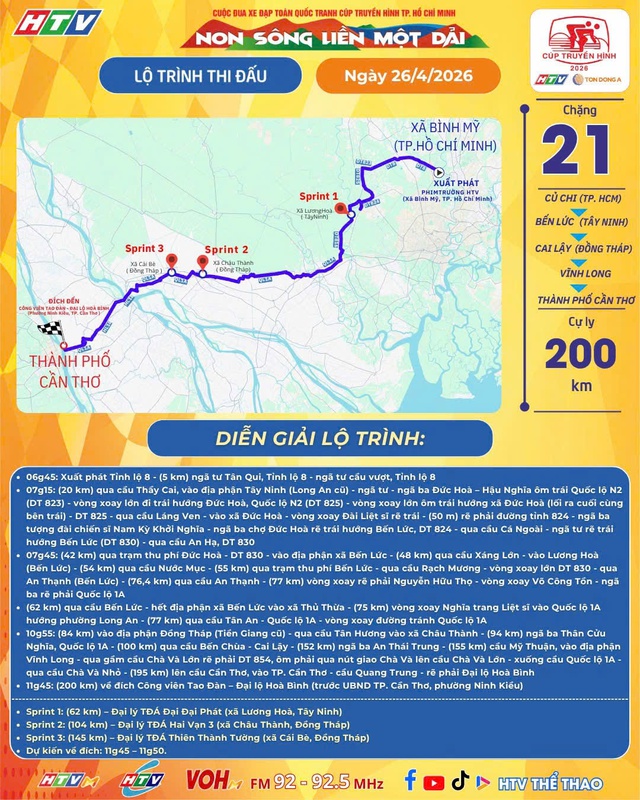  🔴Link xem trực tiếp Cúp Truyền hình 2026 | Chặng 21: P. Bình Mỹ (TP. Hồ Chí Minh) - P. Ninh Kiều (Cần Thơ) 200km (26/4) - Ảnh 1.