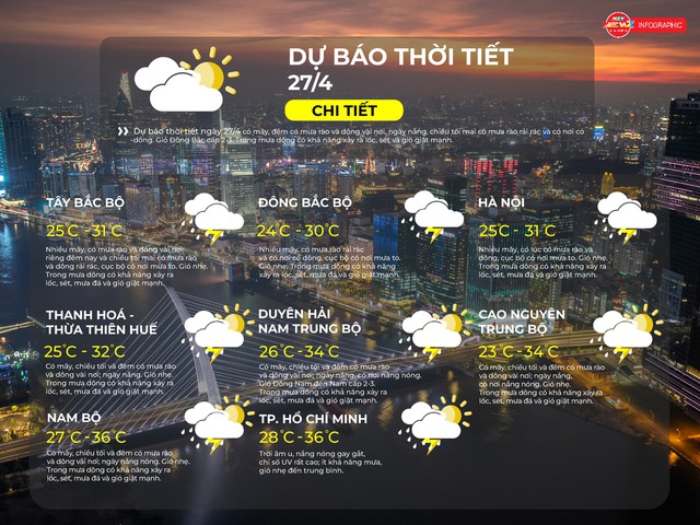 Thời tiết ngày 27/4/2026 |  - Ảnh 2.
