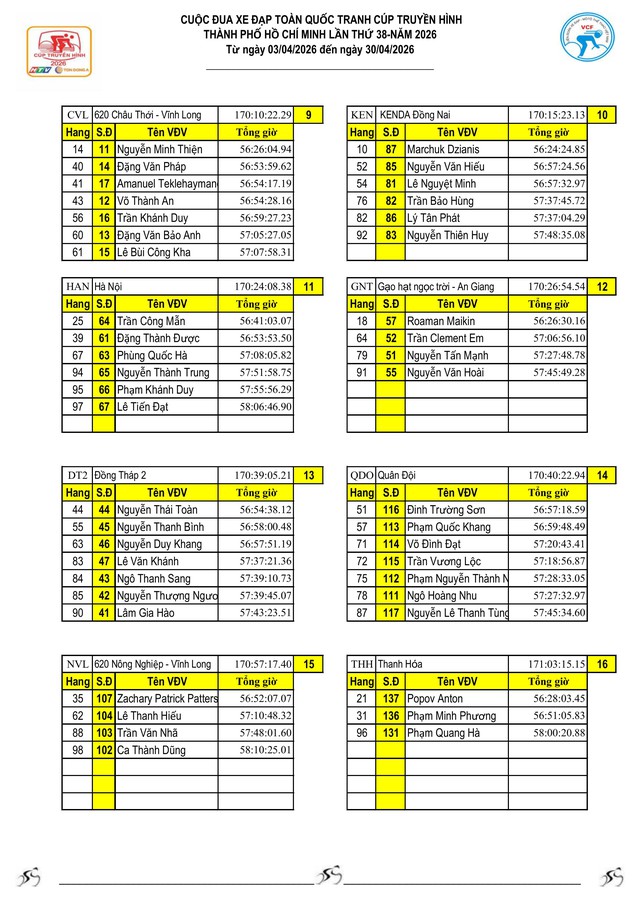 Kết quả chặng 21 Cúp Truyền hình 2026: Yarash giữ vững Áo Vàng- Ảnh 13.