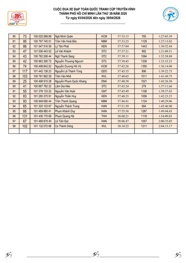Kết quả chặng 21 Cúp Truyền hình 2026: Yarash giữ vững Áo Vàng- Ảnh 10.