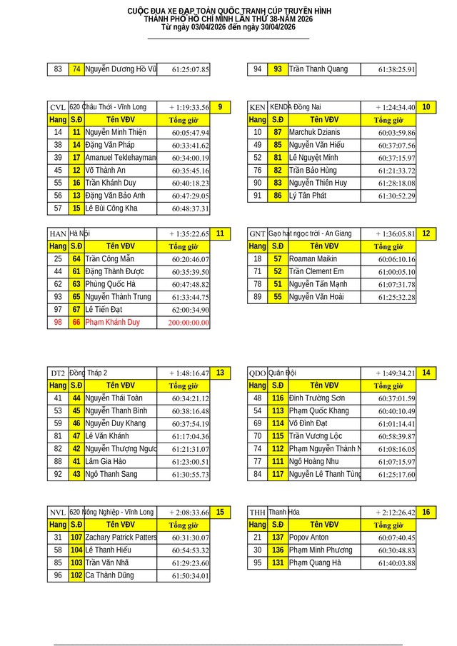 Kết quả chặng 23: Phường Cái Khế (Cần Thơ) - Phường Mỹ Tho (Đồng Tháp) | Cúp Truyền hình 2026 - Ảnh 13.