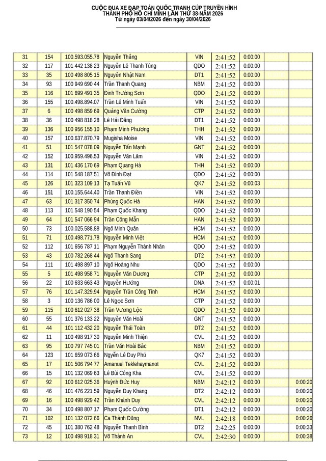 Kết quả chặng 23: Phường Cái Khế (Cần Thơ) - Phường Mỹ Tho (Đồng Tháp) | Cúp Truyền hình 2026 - Ảnh 3.