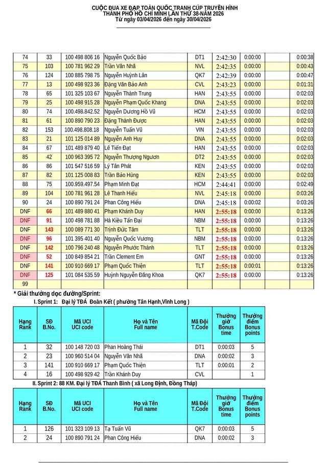 Kết quả chặng 23: Phường Cái Khế (Cần Thơ) - Phường Mỹ Tho (Đồng Tháp) | Cúp Truyền hình 2026 - Ảnh 4.