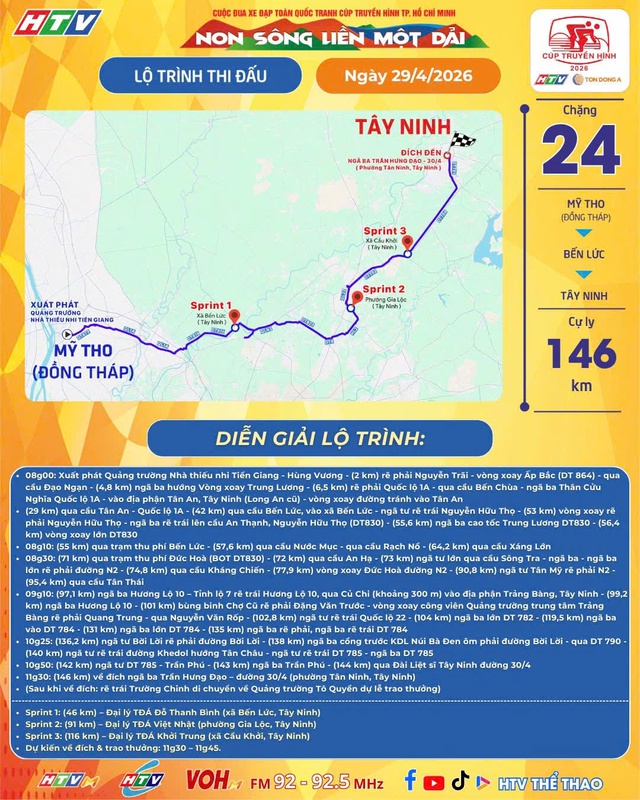 🔴Link xem trực tiếp Cúp Truyền hình 2026 | Chặng 24: Đạo Thạnh (Đồng Tháp) - Tân Ninh (Tây Ninh) - 146km (29/4) - Ảnh 1.