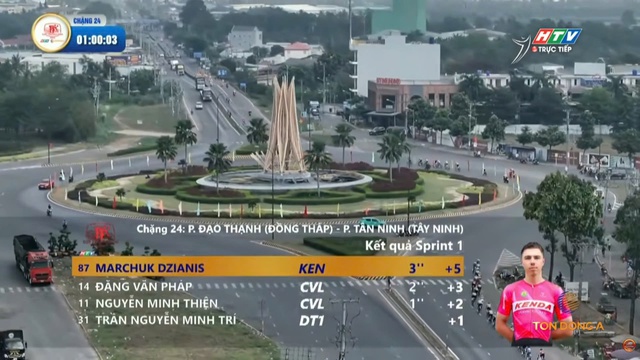 Kịch tính màn so kè tốc độ của Marchuk Dzianis tại Sprint 1 chặng 24 - Ảnh 4.