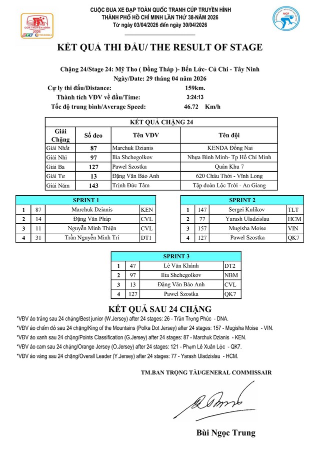 Kết quả chặng 24: Marchuk Dzianis bùng nổ - Ảnh 1.