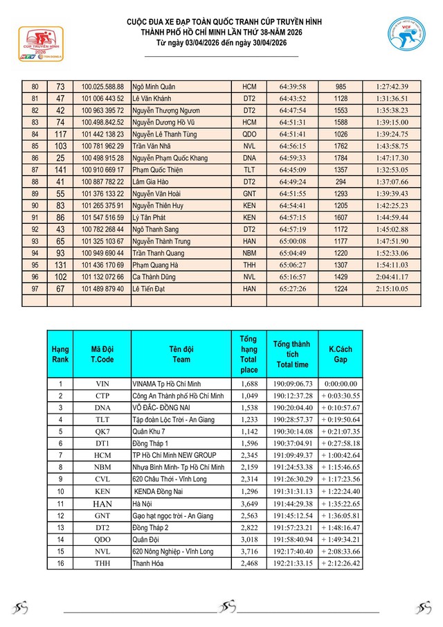 Kết quả chặng 24: Marchuk Dzianis bùng nổ - Ảnh 11.