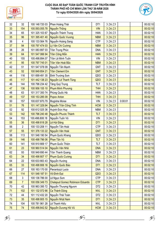 Kết quả chặng 24: Marchuk Dzianis bùng nổ - Ảnh 3.