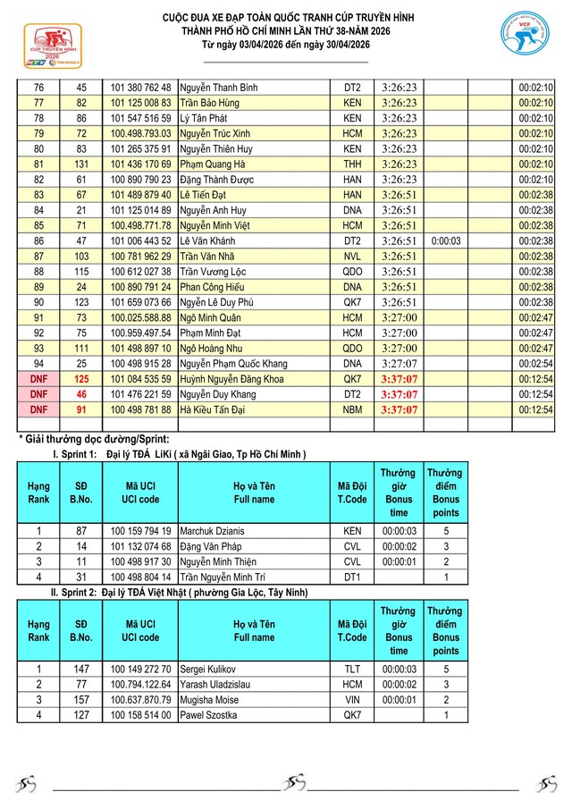 Kết quả chặng 24: Marchuk Dzianis bùng nổ - Ảnh 4.