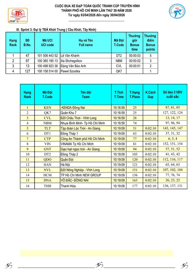 Kết quả chặng 24: Marchuk Dzianis bùng nổ - Ảnh 5.