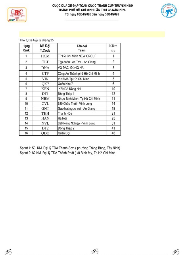 Kết quả chặng 24: Marchuk Dzianis bùng nổ - Ảnh 6.