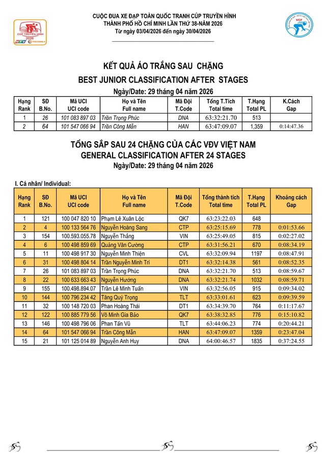 Kết quả chặng 24: Marchuk Dzianis bùng nổ - Ảnh 7.