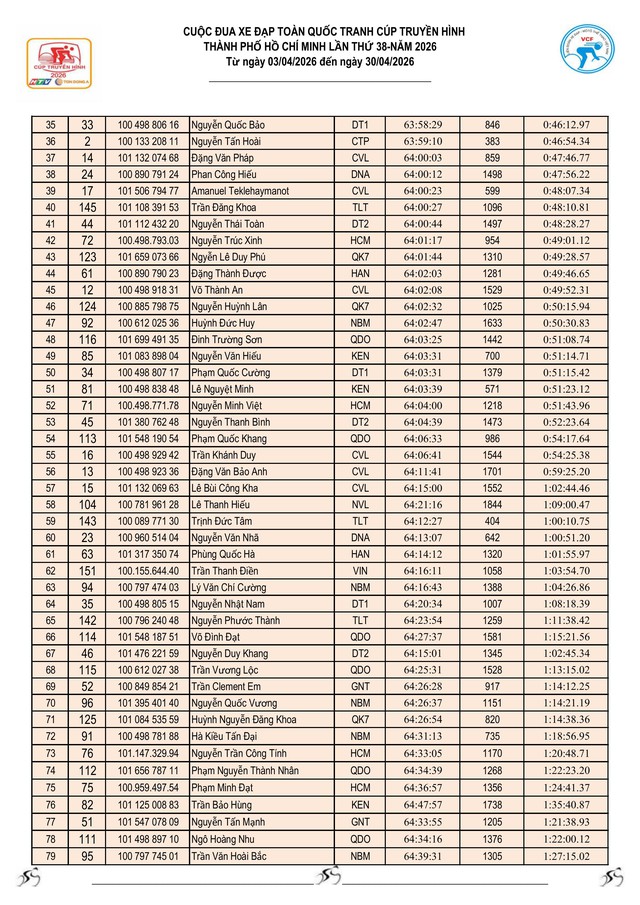 Kết quả chặng 24: Marchuk Dzianis bùng nổ - Ảnh 10.