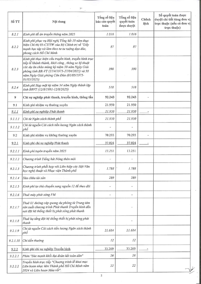 HTV công bố công khai quyết toán thu, chi ngân sách nhà nước năm 2025 - Ảnh 3.