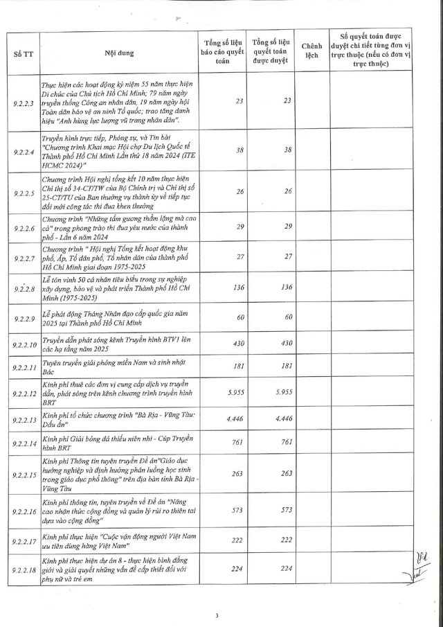 HTV công bố công khai quyết toán thu, chi ngân sách nhà nước năm 2025 - Ảnh 4.