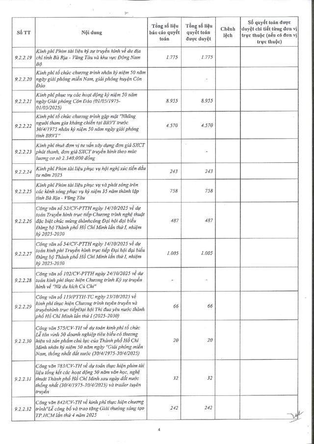 HTV công bố công khai quyết toán thu, chi ngân sách nhà nước năm 2025 - Ảnh 6.