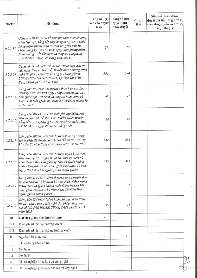 HTV công bố công khai quyết toán thu, chi ngân sách nhà nước năm 2025 - Ảnh 5.