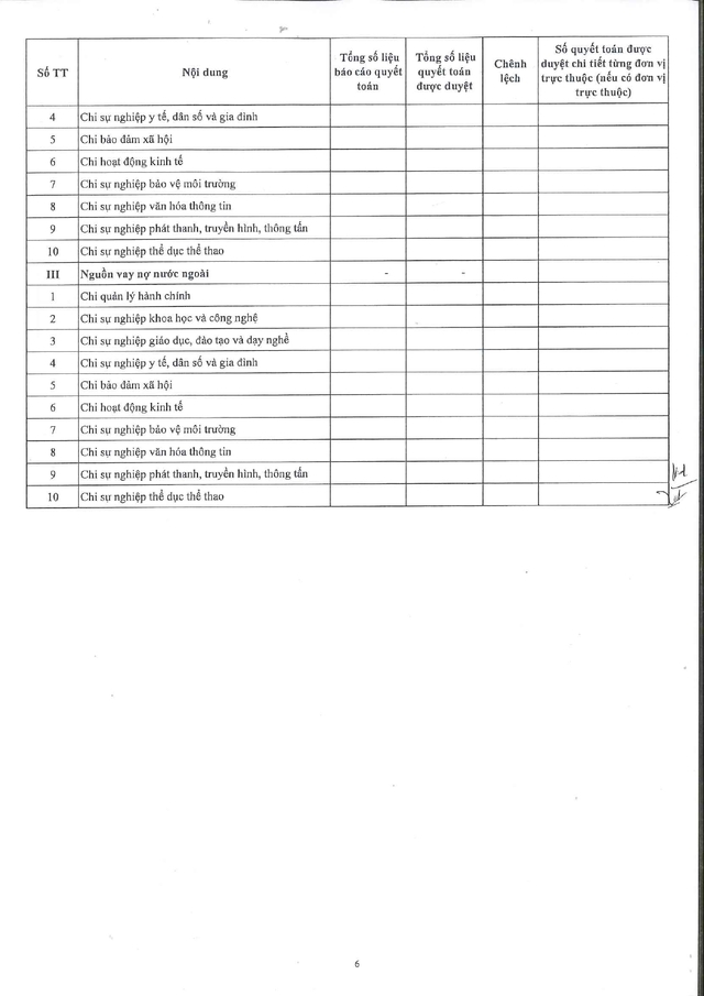HTV công bố công khai quyết toán thu, chi ngân sách nhà nước năm 2025 - Ảnh 7.