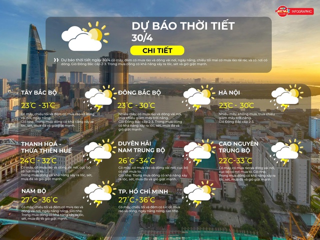 Thời tiết 30/4/2026 | TP. Hồ Chí Minh có mây, chiều tối và đêm có lúc có mưa rào và dông - Ảnh 3.