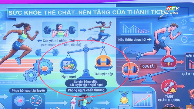  Thể thao TP. Hồ Chí Minh trong kỷ nguyên công nghệ số - Ảnh 3.
